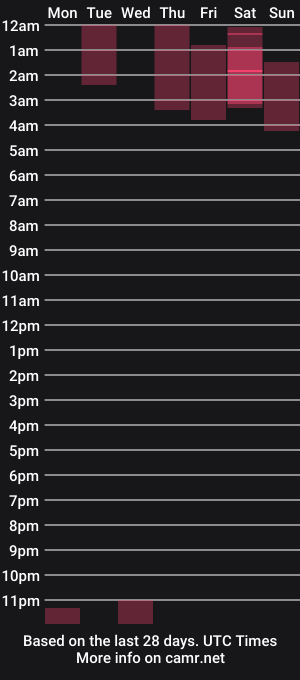 cam show schedule of amelia_lein