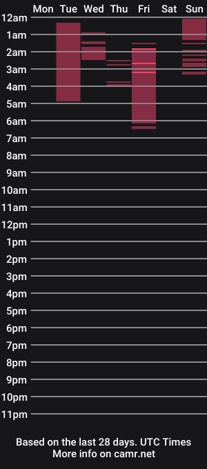 cam show schedule of amelia_lim1