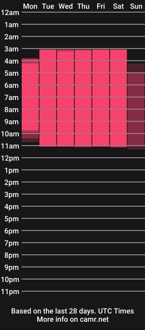 cam show schedule of amelia_lov