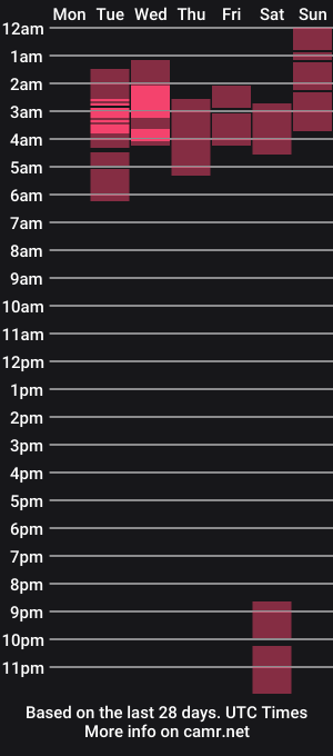 cam show schedule of amelia_parkerr