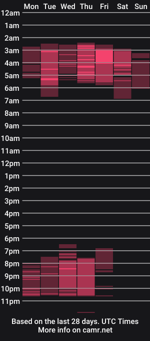 cam show schedule of amelia_petite