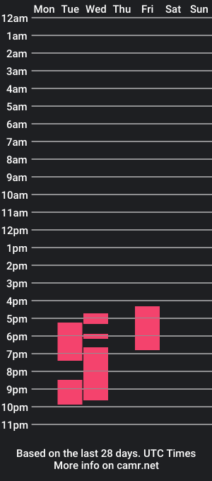 cam show schedule of amelia_rendon