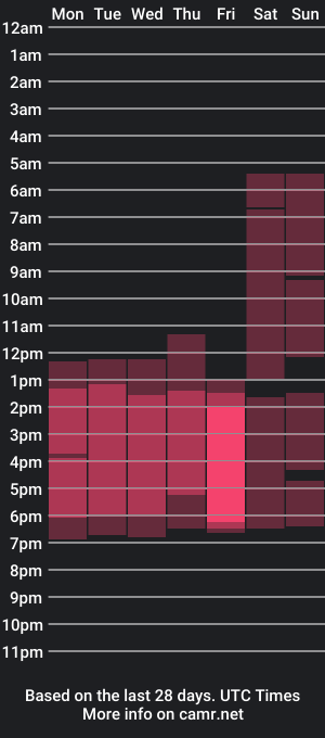 cam show schedule of ameliaa__a