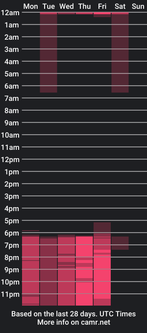 cam show schedule of ameliaanderson