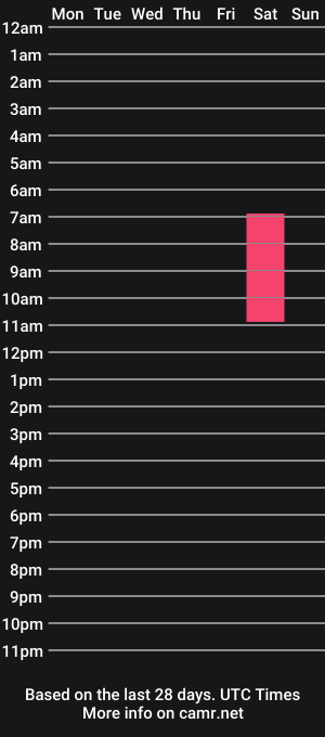 cam show schedule of ameliaangell
