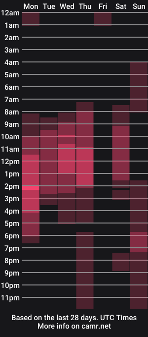 cam show schedule of ameliaantonia