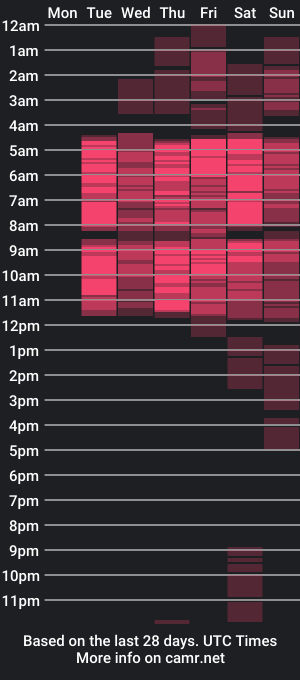 cam show schedule of ameliaawilliams