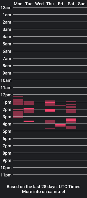 cam show schedule of ameliabarns