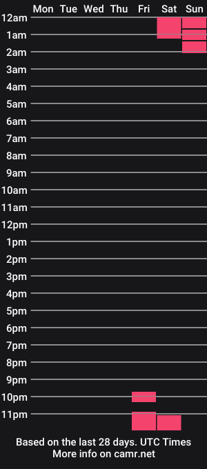 cam show schedule of ameliabella