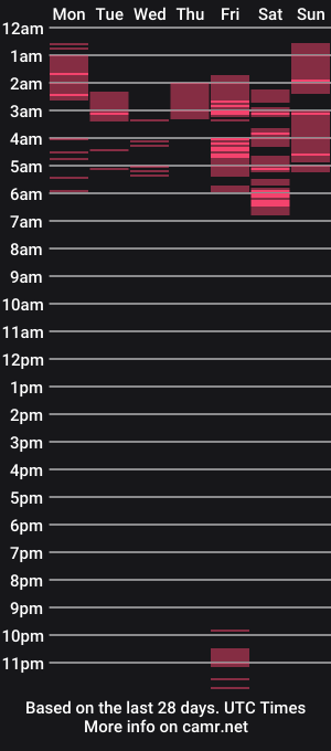 cam show schedule of ameliabritte