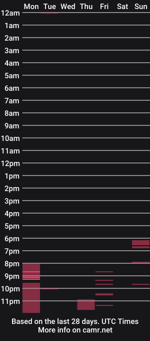 cam show schedule of ameliachadburn_