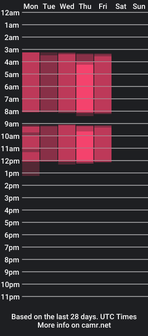 cam show schedule of ameliaclaire