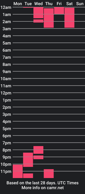 cam show schedule of ameliacooperxxx