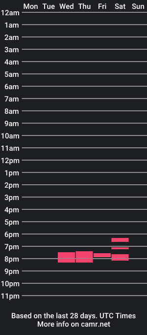 cam show schedule of ameliadavies_ent