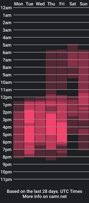 cam show schedule of ameliaevans1