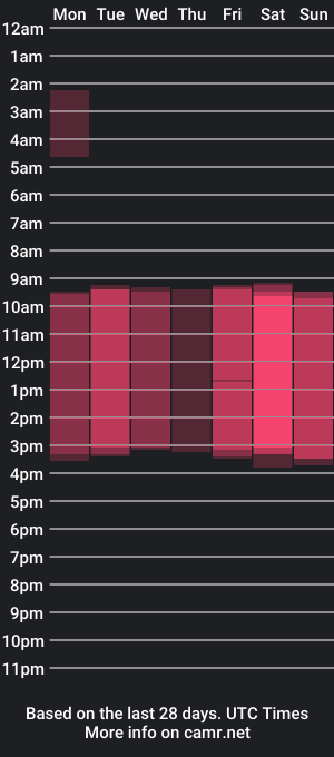 cam show schedule of ameliaharriss