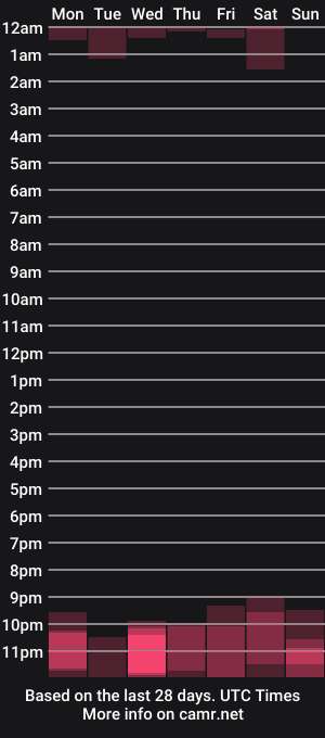cam show schedule of ameliaisme