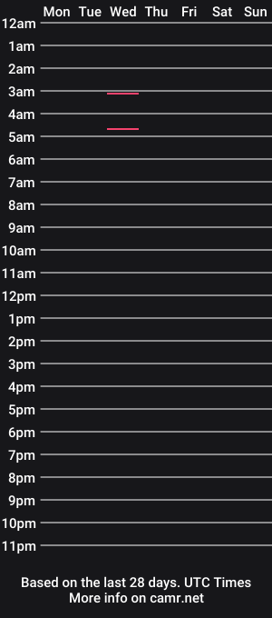 cam show schedule of ameliaivory