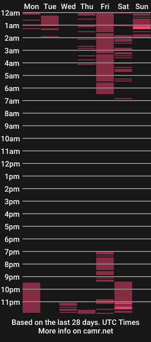 cam show schedule of ameliajuney