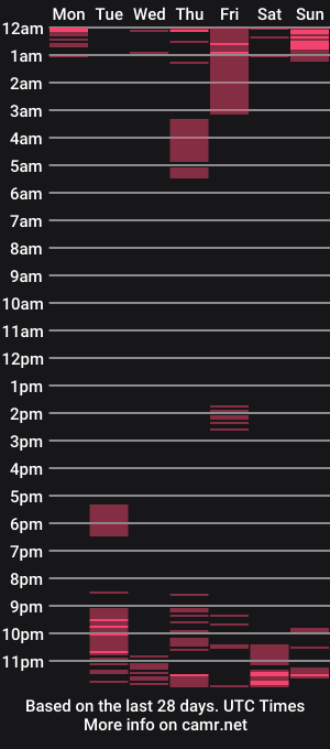 cam show schedule of ameliakamishiro