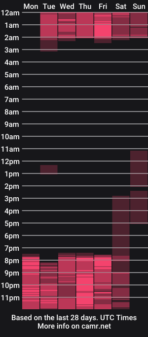 cam show schedule of amelialennox1