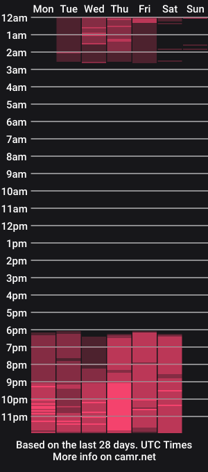 cam show schedule of amelialim1