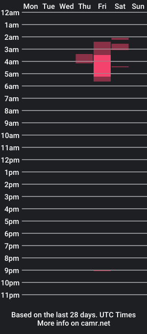 cam show schedule of amelialu