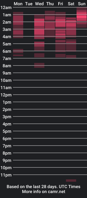 cam show schedule of ameliamarss