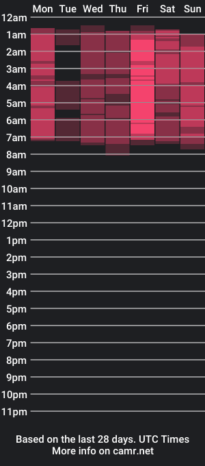 cam show schedule of ameliamisskiss