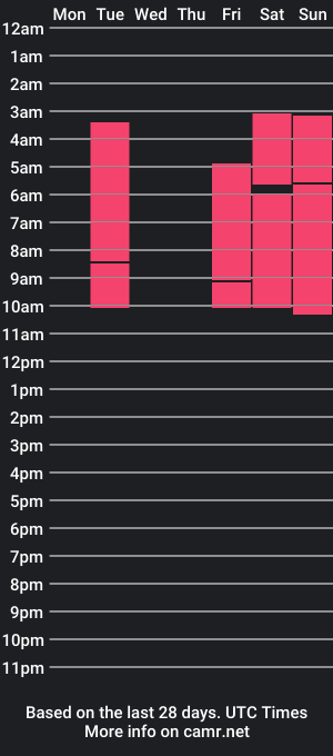 cam show schedule of ameliaromann