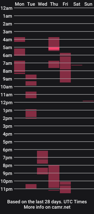 cam show schedule of ameliasummerss