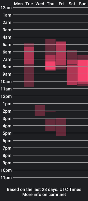 cam show schedule of ameliaterry_2