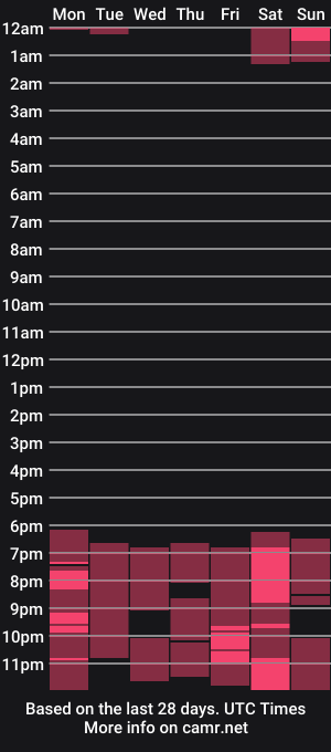 cam show schedule of amelie_25