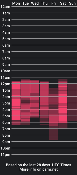 cam show schedule of amelie_boobs