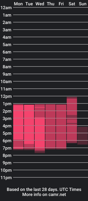 cam show schedule of amelie_colin