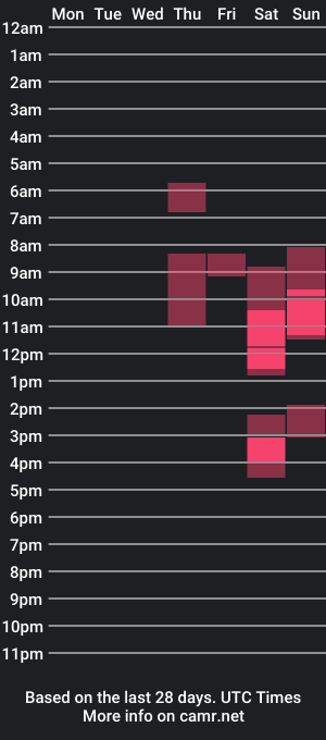 cam show schedule of amelie_di