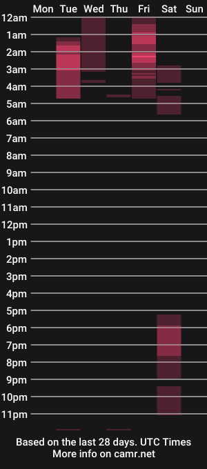 cam show schedule of amelieburns18