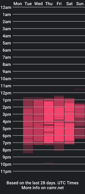 cam show schedule of amelieevansx