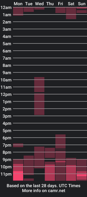 cam show schedule of ameliegraham