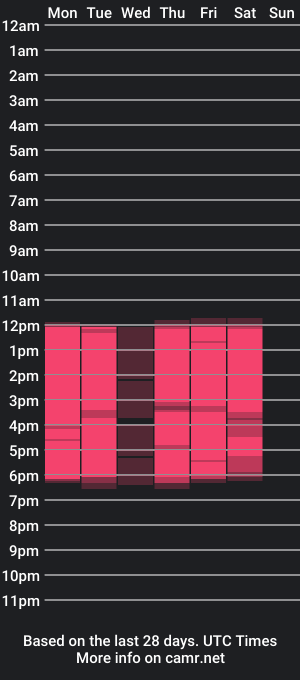 cam show schedule of ameliegray