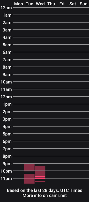 cam show schedule of amelieseduction