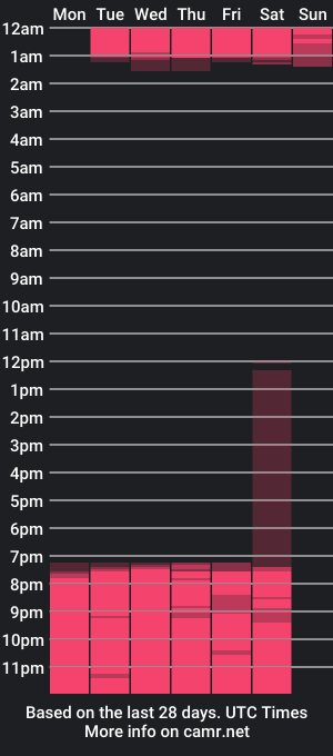 cam show schedule of amelietarson