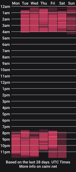 cam show schedule of ameliia_xo
