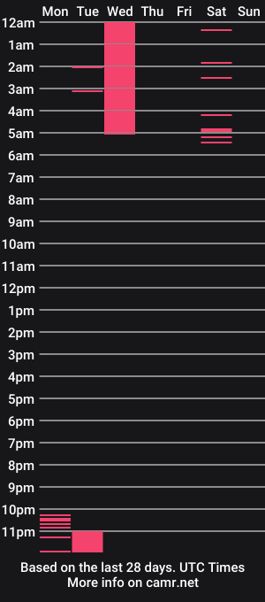 cam show schedule of ameliiaa_smith
