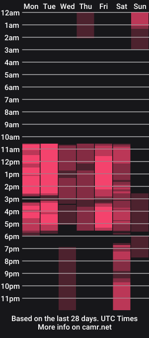 cam show schedule of ameliiebonnet