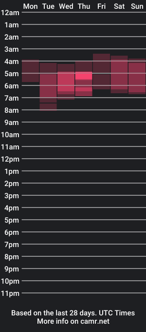 cam show schedule of amelijarouz