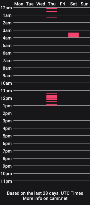 cam show schedule of amelinckx