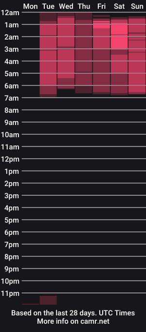 cam show schedule of ameliplay