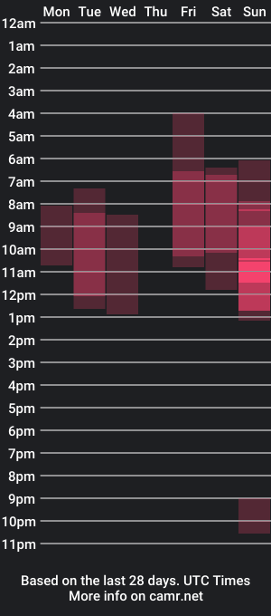 cam show schedule of amelliedupont