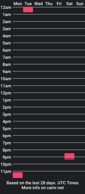 cam show schedule of amellyowen